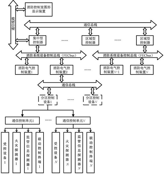 文件:火灾报警控制器GB 4717-2024 图C-2.jpg