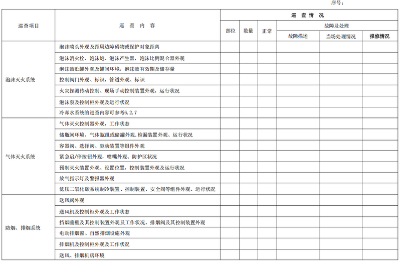文件:建筑消防设施的维护管理GB25201-2010 表 C.1 建筑消防设施巡查记录表表C.1(续)2.png