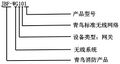 2025年7月29日 (二) 10:19版本的缩略图