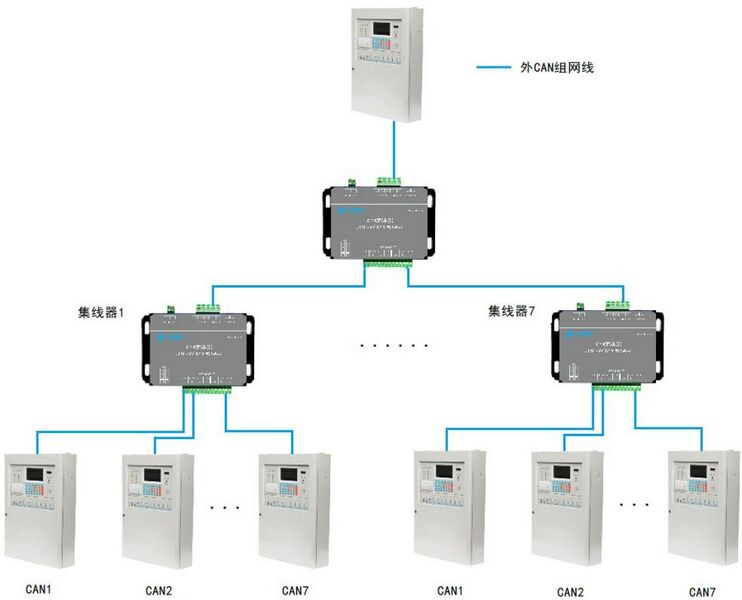 文件:JBF-VCM3265A-7 CAN集线器 图2.jpg