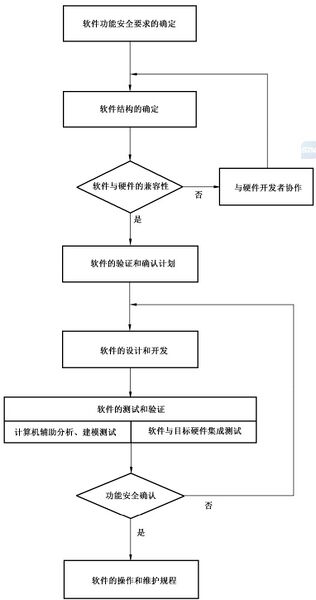 文件:消防电子产品环境试验方法及严酷等级 图A.3.jpg