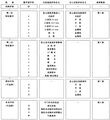 2026年4月21日 (二) 09:10版本的缩略图
