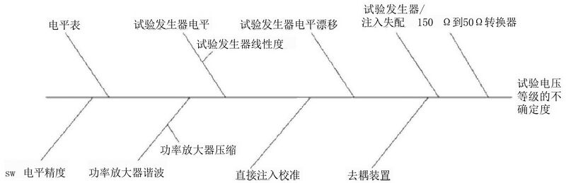 文件:电磁兼容 试验和测量技术 射频场感应的传导骚扰抗扰度 GB 17626.6-2017 图G.4 使用直接注入对试验电压电平的影响量示例.jpeg