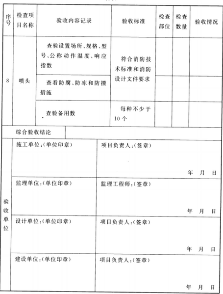 文件:自动喷水灭火系统施工及验收规范GB50261-2017 表 E 自动喷水灭火系统工程验收记录4.png