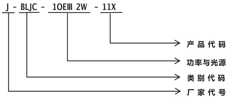 文件:J-BLJC-1OEⅢ2W-12Z4A吊装式大型标志灯 型号.jpg