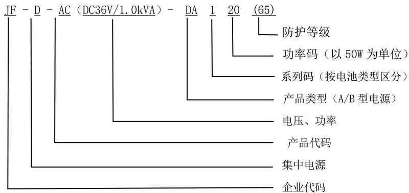 文件:JF-D-AC(DC36V 0.25kVA)-DA105(65) 应急照明集中电源 型号.jpg