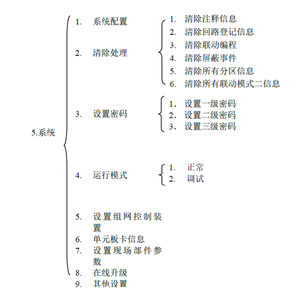 文件:JBF62M-P02 储能电站用火灾报警控制装置 拓扑3.png