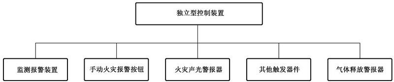 文件:电化学储能电站火灾监测预警 系统通用技术要求 GBT+46261-2025 图A-2.jpg