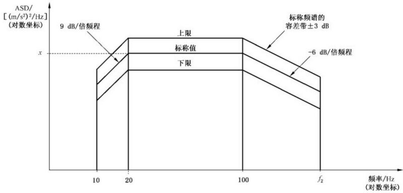 文件:轨道交通冲击碰撞试验 GBT 21563-2018 图5.jpg