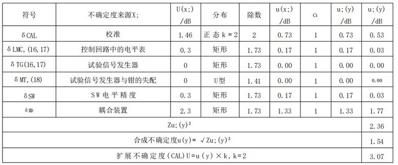 文件:电磁兼容 试验和测量技术 射频场感应的传导骚扰抗扰度 GB 17626.6-2017表 G.8 直接注入试验程序.jpeg