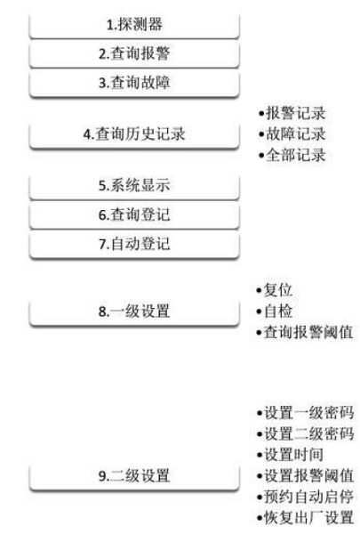 文件:JBF-EQ01环境质量控制器 图2.png