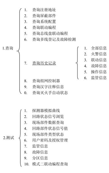 文件:JB-TG-JBF-11SF火灾报警控制器 菜单拓扑图1.jpg