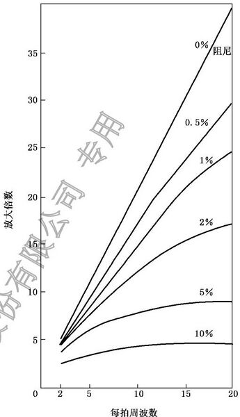 文件:核电厂安全级电气设备抗震鉴定 GBT 13625-2018 图5.jpg