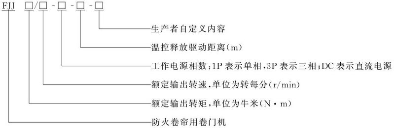 文件:防火卷帘 第2部分：防火卷帘用卷门机 GB 14102.2-2024 图1.jpg