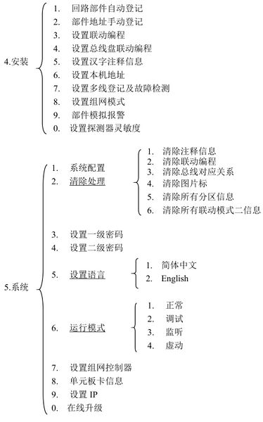 文件:JB-TG-JBF-11SF火灾报警控制器 菜单拓扑图3.jpg