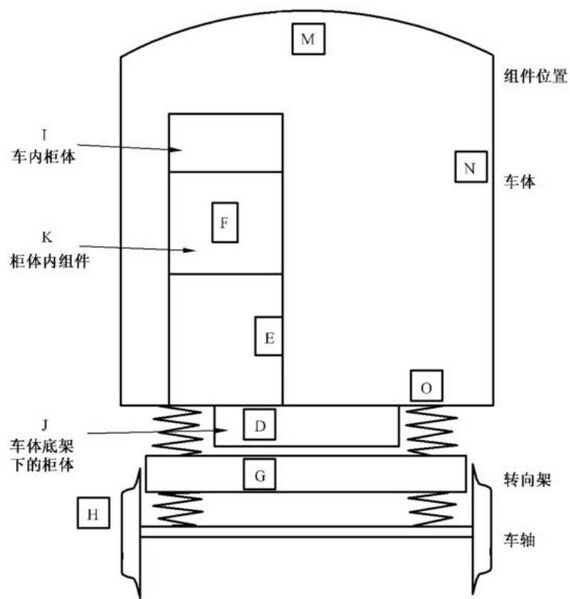 文件:轨道交通冲击碰撞试验 GBT 21563-2018 图B-1.jpg