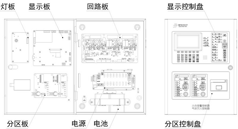 文件:JB-QB-JBF-51S04火灾报警控制器 气体灭火控制器 图1.3.1.jpg