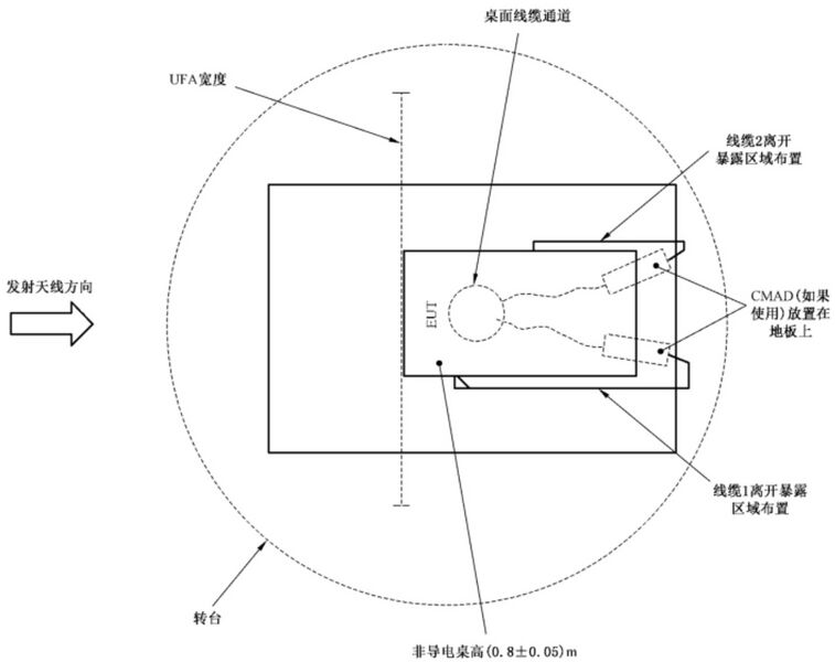 文件:电磁兼容 试验和测量技术 射频电磁场辐射抗扰度试验GBT 17626.3-2023 图8 EUT布置示例(俯视图)续.jpeg