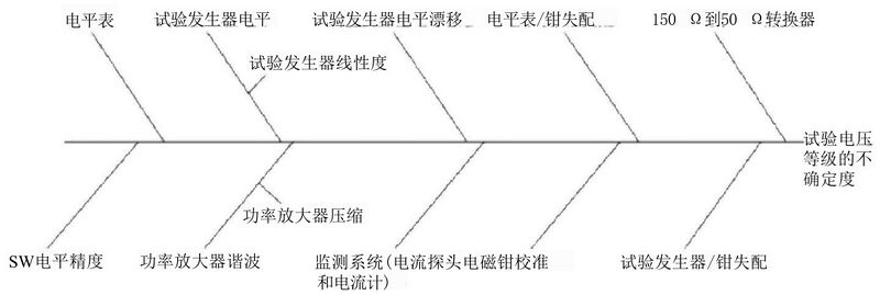 文件:电磁兼容 试验和测量技术 射频场感应的传导骚扰抗扰度 GB 17626.6-2017 图G.2 使用电磁钳对试验电压电平的影响量示例.jpeg