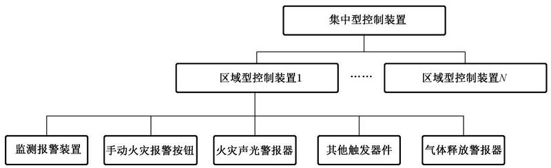 文件:电化学储能电站火灾监测预警 系统通用技术要求 GBT+46261-2025 图A-3.jpg
