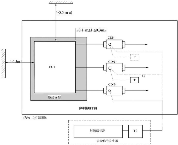文件:电磁兼容 试验和测量技术 射频场感应的传导骚扰抗扰度 GB 17626.6-2017 图10 单一单元组成的EUT 试验布置示例(俯视图).jpeg