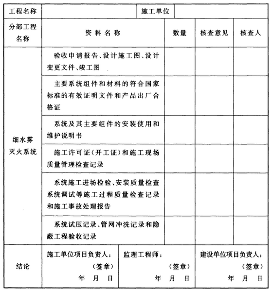 文件:细水雾灭火系统技术规范GB50898-2013 表E.png