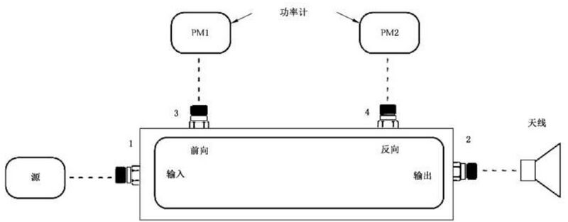 文件:电磁兼容 试验和测量技术 射频电磁场辐射抗扰度试验GBT 17626.3-2023 图K.2发射装置净功率测量配置.jpeg