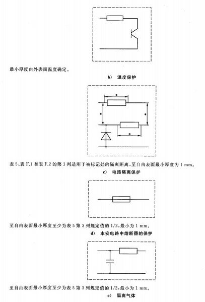 文件:爆炸性环境 第4部分:由本质安全型“i”保护的设备GB 3836.4-2021 图D.2没有外壳的浇封应用(续).jpeg