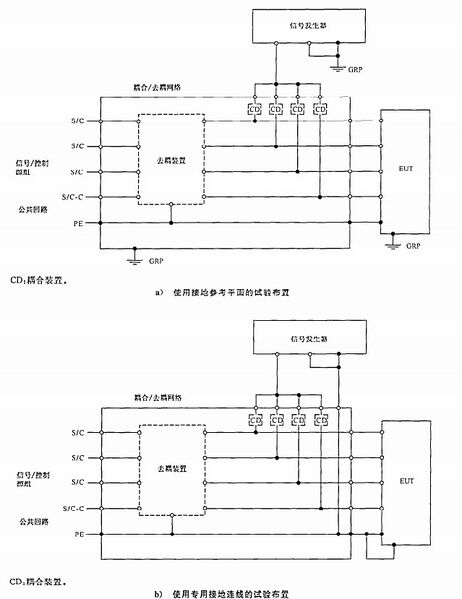 文件:电磁兼容试验和测量技术阻尼振荡波抗扰度试验GBT17626.18-2016 图8有公用回路电路组输入输出端口线对地试验布置.jpeg