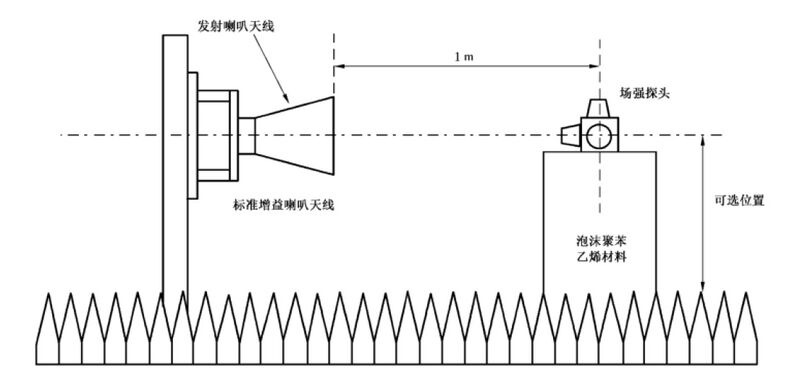 文件:电磁兼容 试验和测量技术 射频电磁场辐射抗扰度试验GBT 17626.3-2023 图K.6天线和探头试验布置示例.jpeg