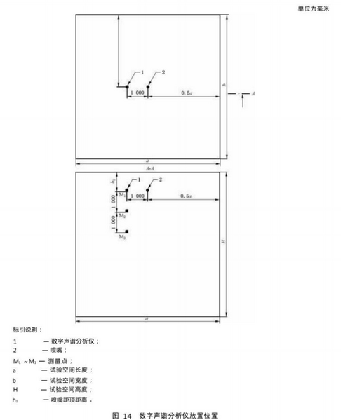 文件:气体灭火系统及部件GB25972-2024 图14数字声谱分析仪放置位置.png