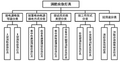 2025年6月18日 (三) 15:43版本的缩略图