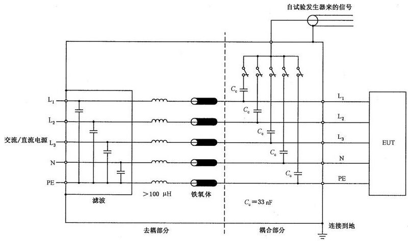 文件:电磁兼容 试验和测量技术 电快速瞬变脉冲群抗扰度试验GB 17626.4-2018 图4用于交流直流电源端口端子的耦合去耦网络.jpeg