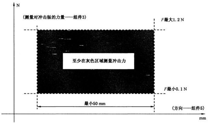 文件:外壳防护等级（IP代码） GBT 4208-2017 图11.jpg