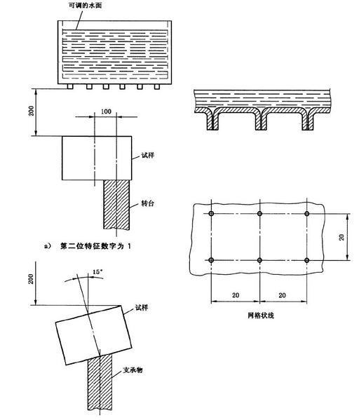 文件:外壳防护等级（IP代码） GBT 4208-2017 图3.png