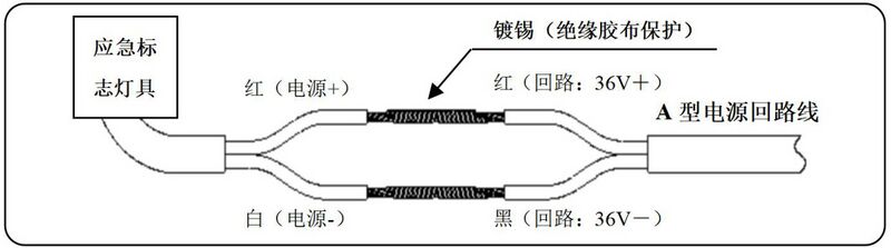 文件:J-BLZC-1LREII0.3W-11B1XD 自电壁挂中型单面双向标志灯 接线.jpg