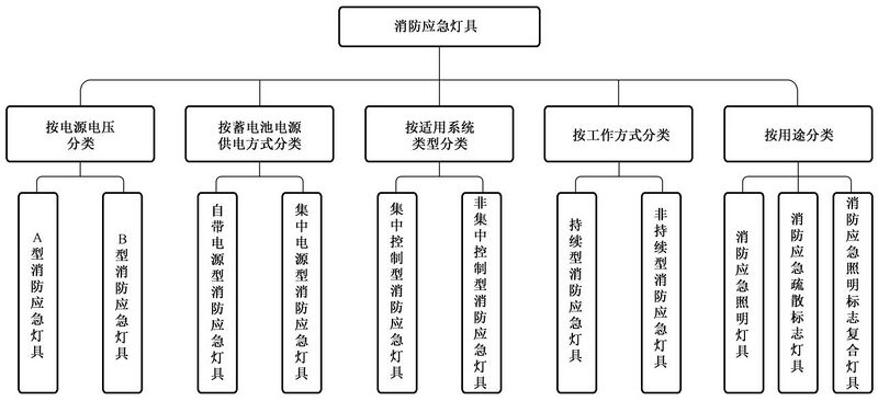 文件:消防应急照明和疏散指示系统GB 17945-2024 图A-5.jpg