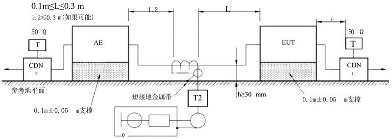 文件:电磁兼容 试验和测量技术 射频场感应的传导骚扰抗扰度 GB 17626.6-2017 图5 按照钳注入法的耦合去耦原理图.jpeg