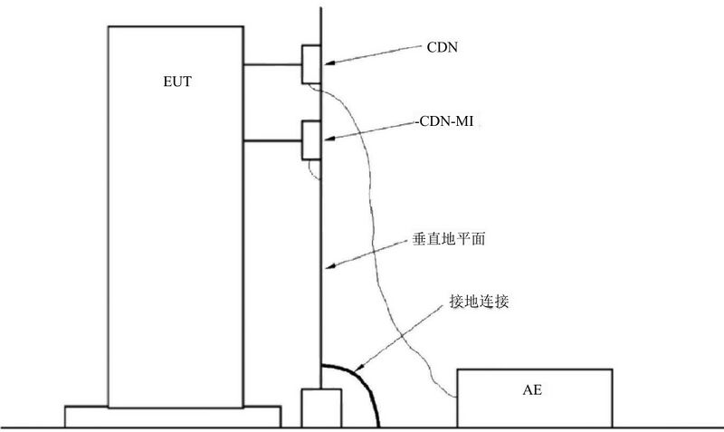 文件:电磁兼容 试验和测量技术 射频场感应的传导骚扰抗扰度 GB 17626.6-2017 图F.2 使用垂直参考地平面的大尺寸EUT 试验布置示例.jpeg