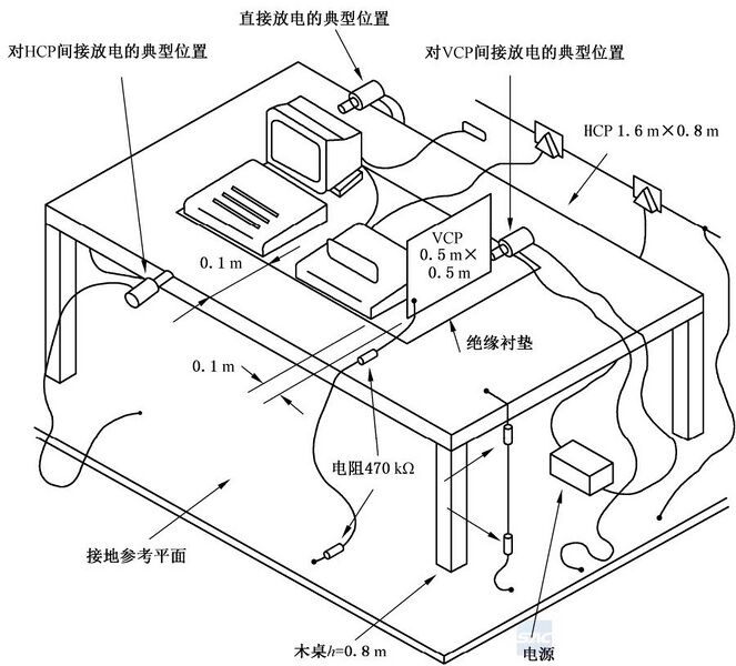 文件:消防电子产品环境试验方法及严酷等级 图B.8.jpg