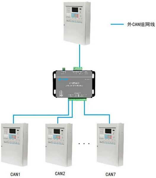 文件:JBF-VCM3265A-7 CAN集线器 图1.jpg