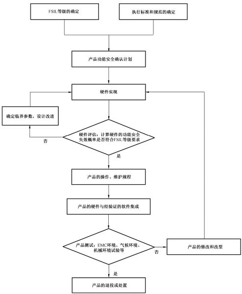 文件:消防电子产品环境试验方法及严酷等级 图A.2.jpg