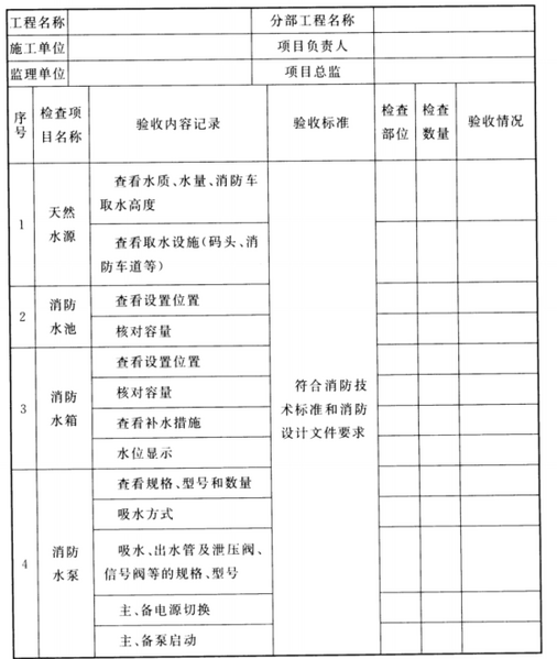 文件:自动喷水灭火系统施工及验收规范GB50261-2017 表 E 自动喷水灭火系统工程验收记录1.png