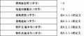 2025年6月3日 (二) 09:33版本的缩略图