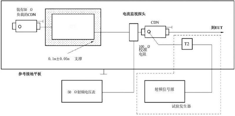 文件:电磁兼容 试验和测量技术 射频场感应的传导骚扰抗扰度 GB 17626.6-2017 图H . 2 使用电流探头测量阻抗.jpeg