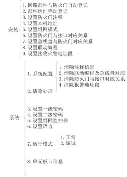 文件:JBF-61S20防火门监控器 菜单拓扑图3.png