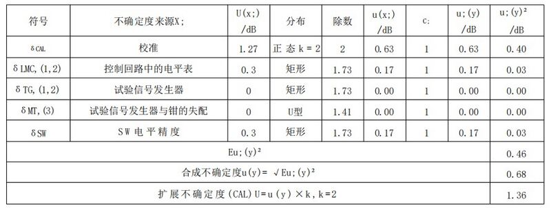 文件:电磁兼容 试验和测量技术 射频场感应的传导骚扰抗扰度 GB 17626.6-2017表 G.2 CDN 试验程序.jpeg
